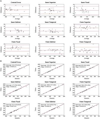 Agreement, repeatability, and reproducibility of quantitative retinal layer assessment using swept-source and spectral-domain optical coherence tomography in eyes with retinal diseases